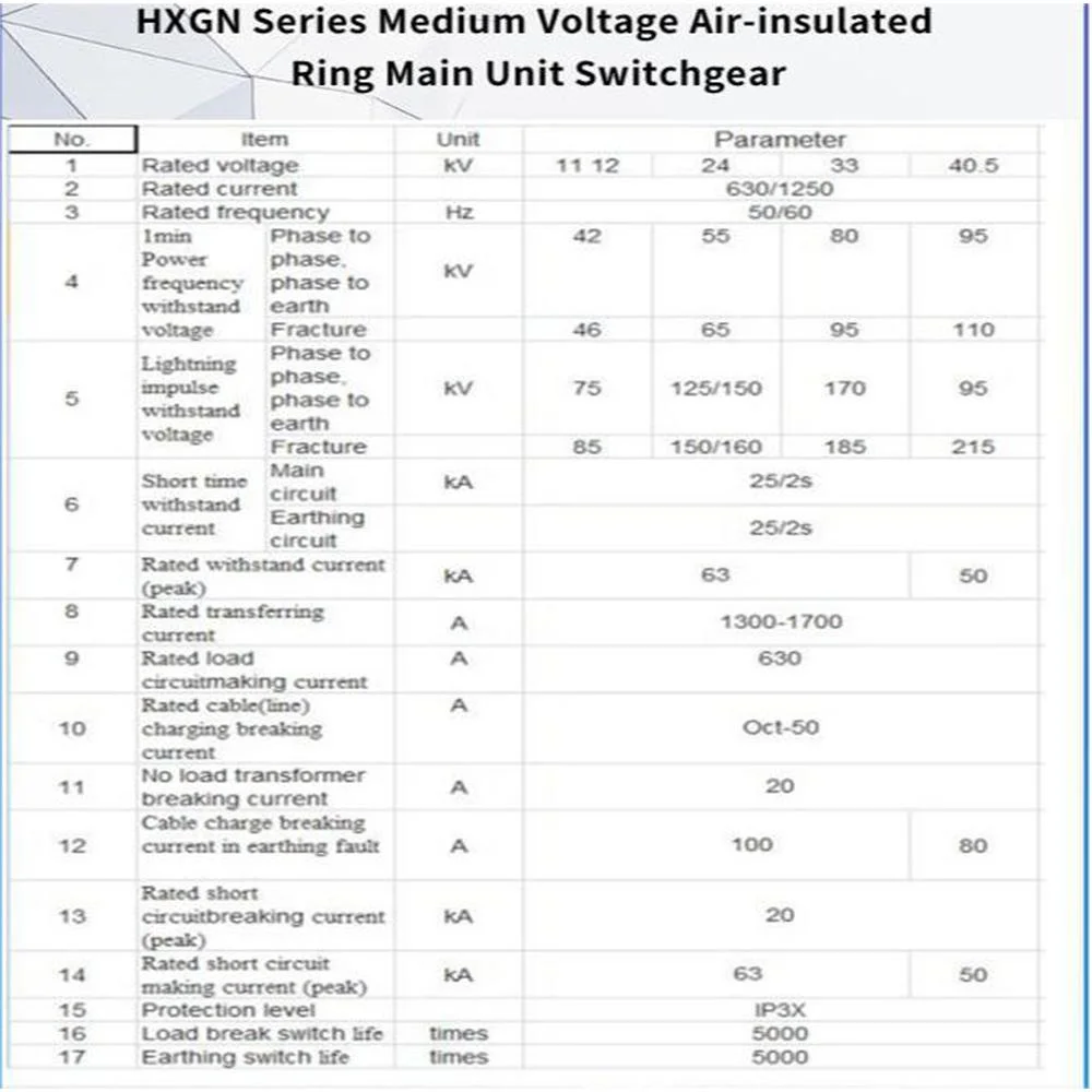 Sf6 Gis RM6 Safering 15kv Ring Main Unit Rmu with Factory Price