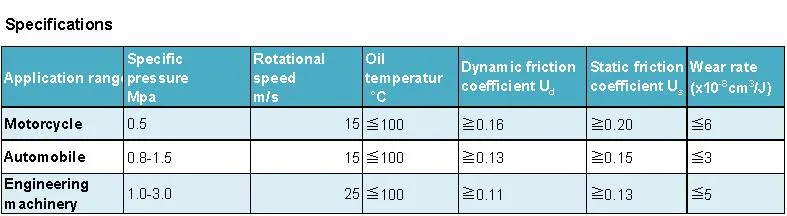 High Effective Wet Friction Material Paper for Under Ground Carry-Scraper Brake