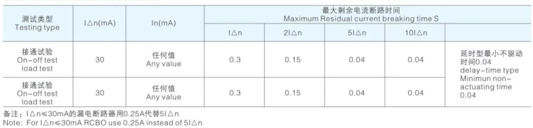 6, 10, 16, 20, 25, 32, 40, 50, 63A Electronic RCCB RCD