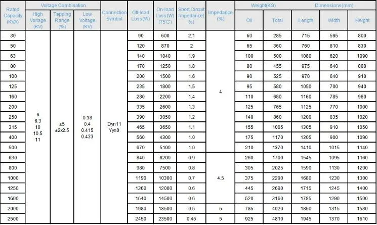 200kVA 10kv Outdoor High Voltage 3 Phase Oil Immersed Power Distribution Transformer UL Certification