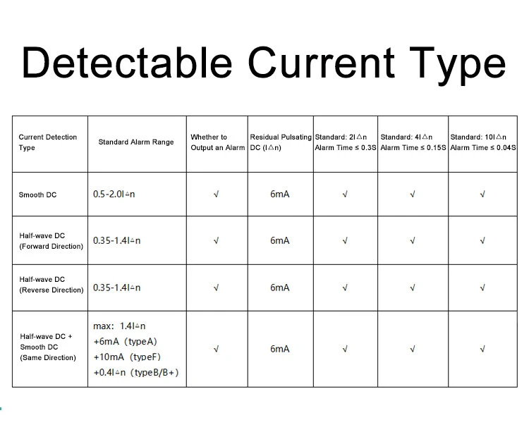 Differential Protection Rdc-MD Residual Direct Current Monitoring Device DC Leakage Sensing CT