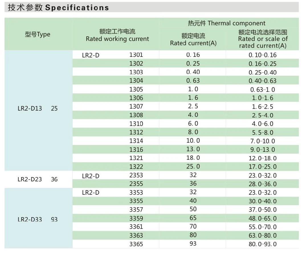 Sizing Overloads Mn2 Geya DC Motor Overload Thermal Overcurrent Relay