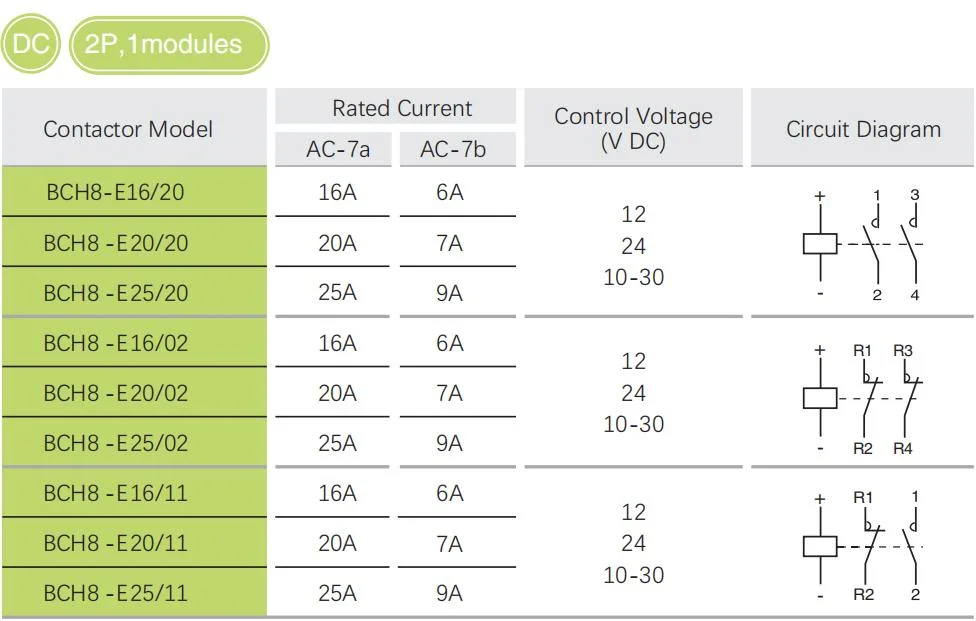 DIN Rail Modular Mini Contactor DC24V 16A 20A 25A