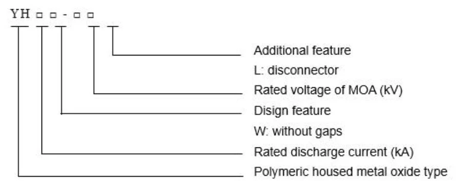 11kv-24kv Three-Phase Outdoor Metal Oxide Surge Silicon Rubber Lightning Lighting Arrestor Arrester Price