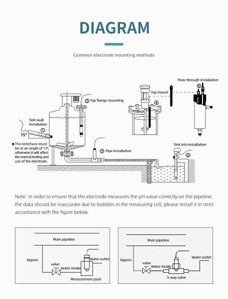 Online Constant Voltage Non-Portable Residual Chlorine Water Meter