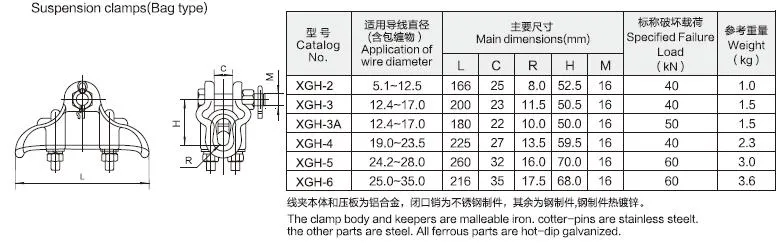 Xgh/Cgh Aluminium Alloy Suspension Clamp for Overhead Line