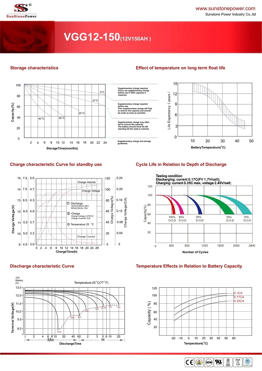 Deep Cycle Solar Gel Battery 12V Voltage 150ah Telecom Battery