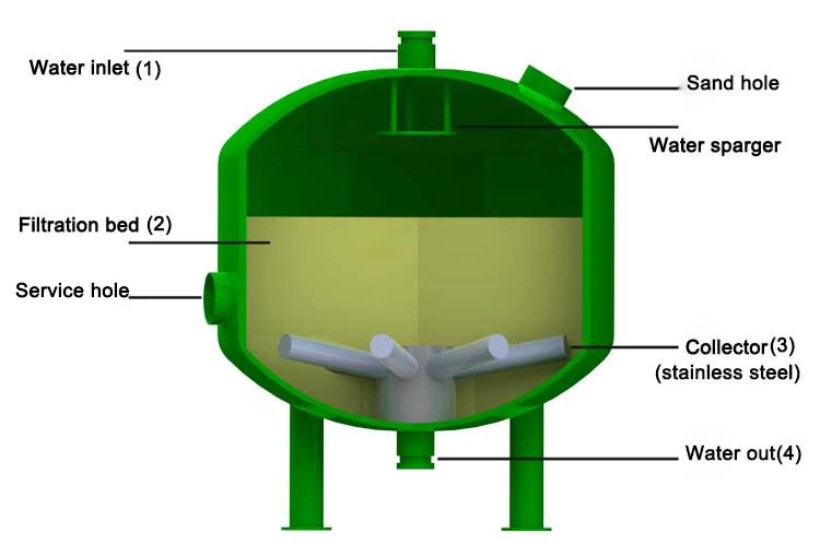 Sediment Control Device