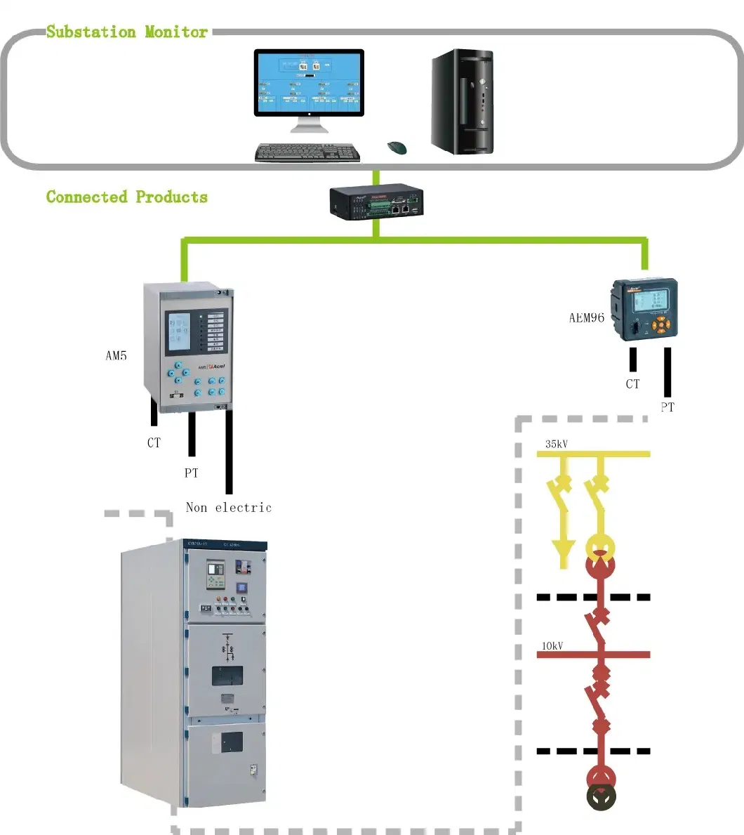 ANSI49 Thermal Overload Protection Relays for 35kv High Voltage Motor Protection