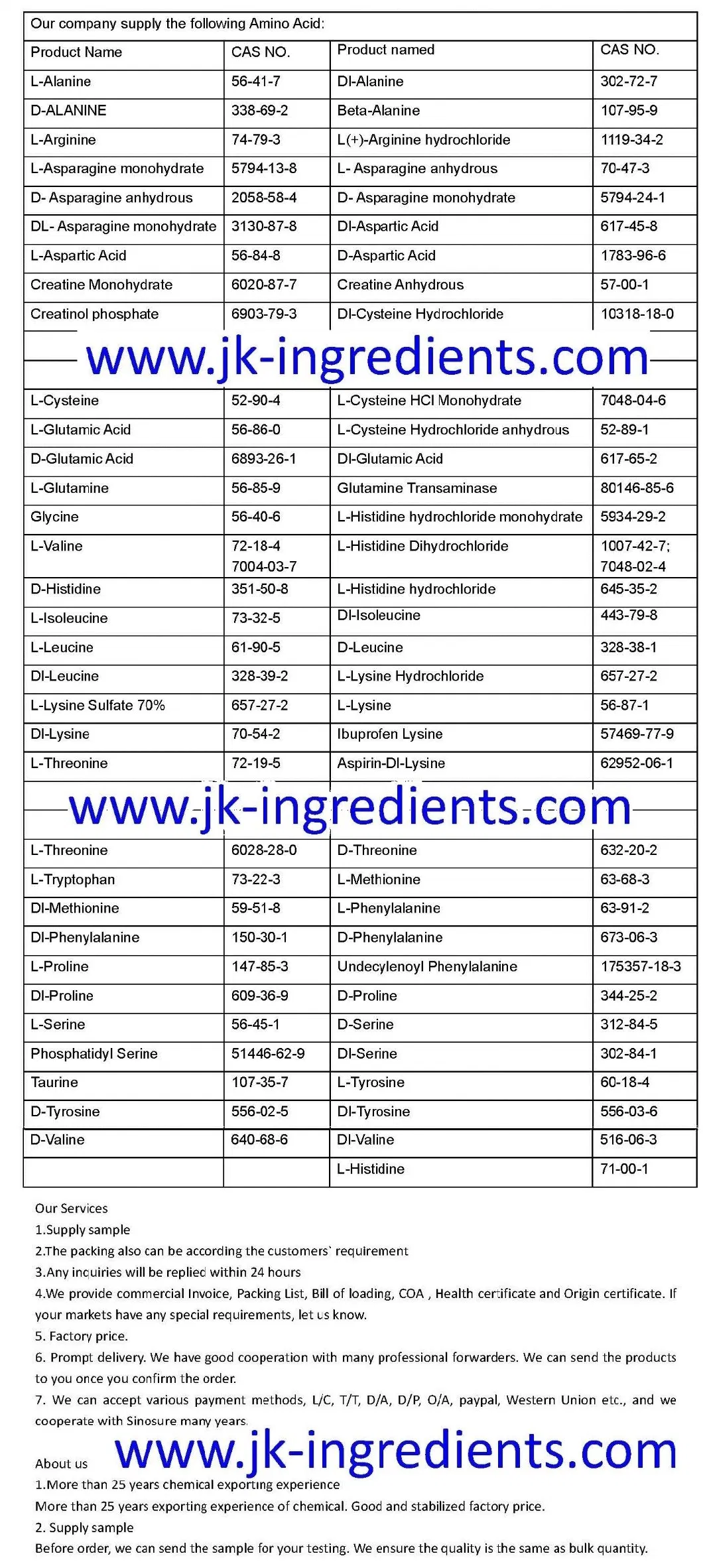 Magnesium Gluconate CAS No. 3632-91-5 Magnesium Gluconate Anhydrous
