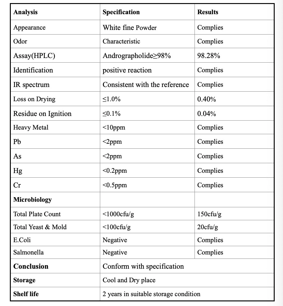 Wholesale Pure Andrographis Paniculata Extract Andrographolide 10%