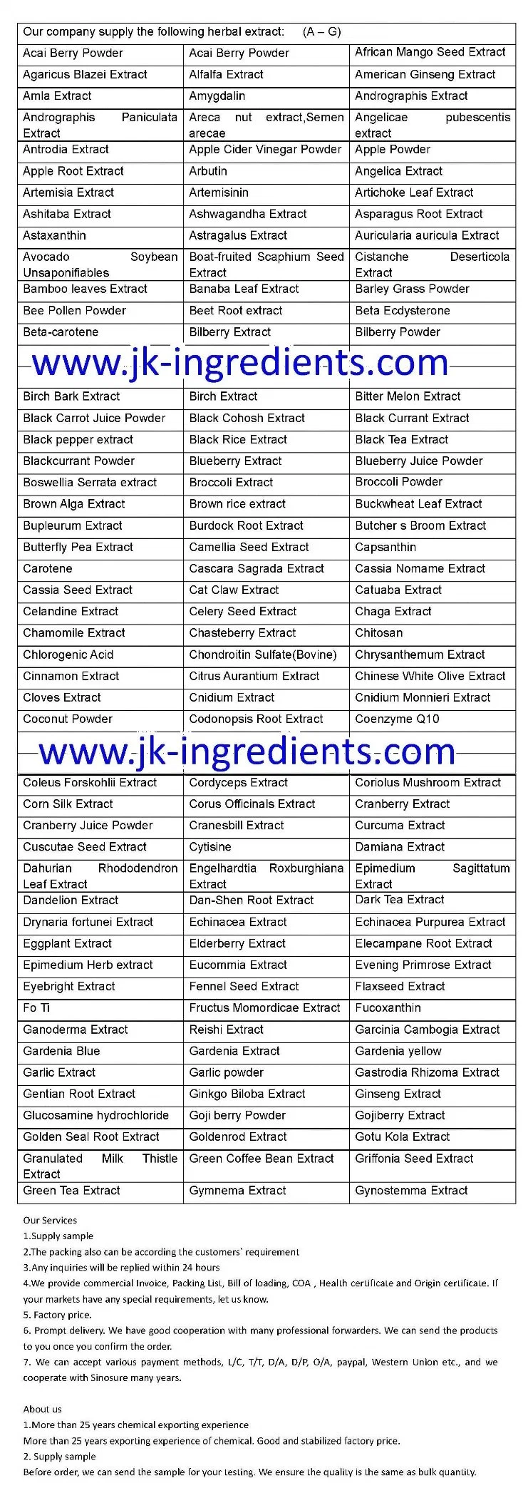 Ferric Sodium Edelate CAS No. 15708-41-5