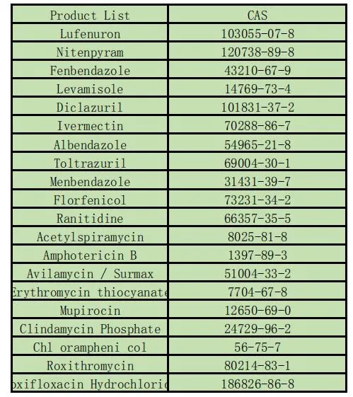 Best Price Andrographis Paniculata Extract CAS 5508-58-7 Andrographolide 98%