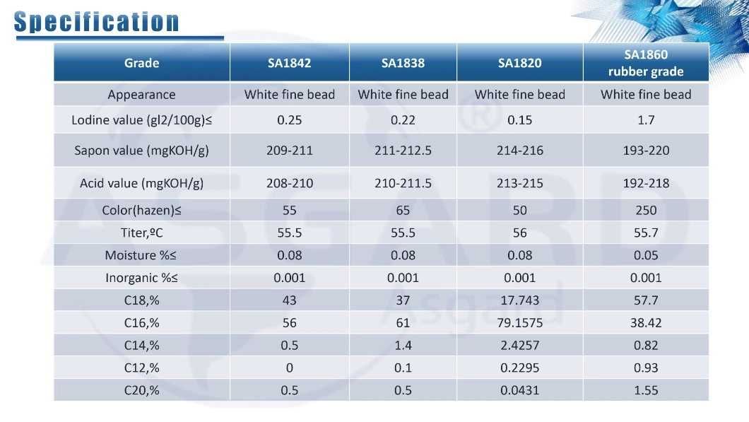 Industrial 99% Purity Triple Pressed Stearic Acid for Plastics and Rubber