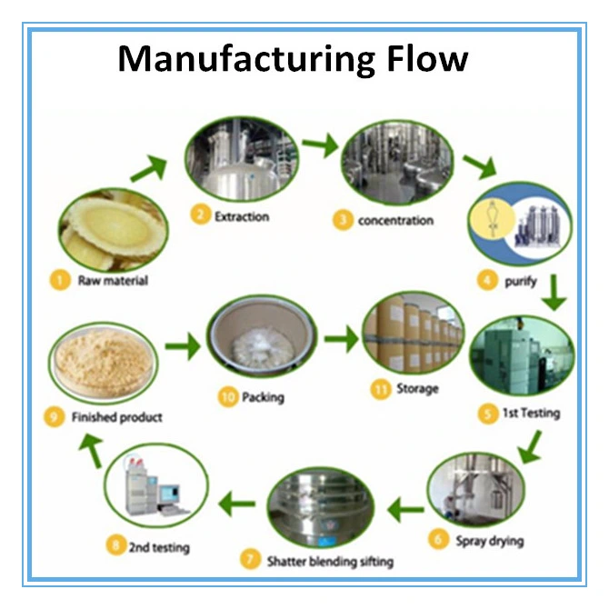 Favorable Price Food Grade Manganese Gluconate