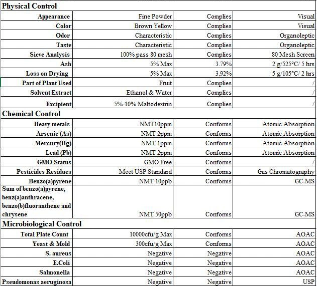 Kosher Halal Certified Tripterygium Wilfordii Extract