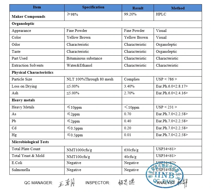 Manganese Gluconate 99% Dietary Supplements Ingredients Powder for Food Use