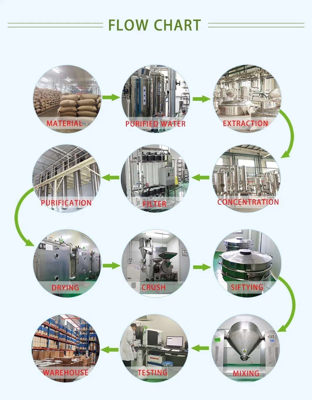 Reliable Supplier Immature Bitter Orange Extract Neosperidin Dihydrochalcone