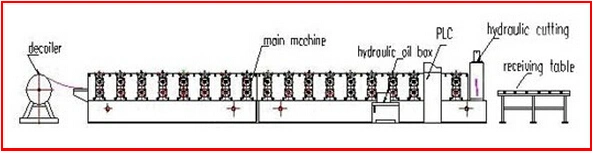 828 Glazed Roof Tile Roll Forming Machine with Best Price