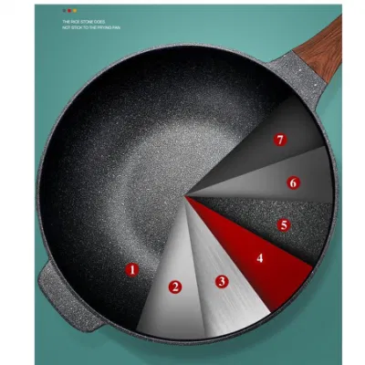  Cate Maker Marble Stone Nonstick Aluminum Wok with Lid
