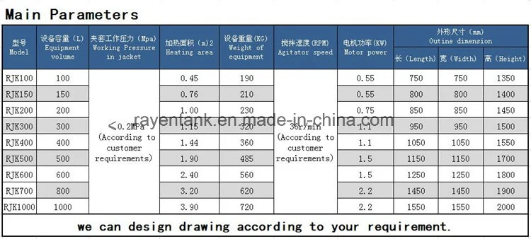 SS304 SS316L Stainless Steel Electric Cooking Pan