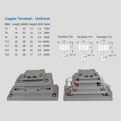 12V Valve Regulated Lead Acid Battery 28ah From China Factory