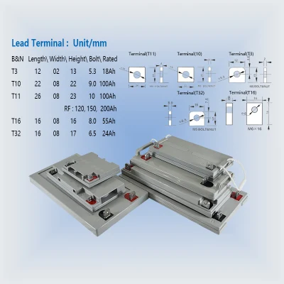 12V Valve Regulated Lead Acid Battery 28ah From China Factory