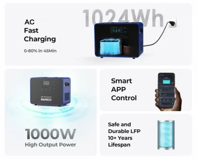 New Portable LiFePO4 Lithium Battery Car Charging Portable Power Bank Station Inverter Generator 1000W Solar Charge MPPT
