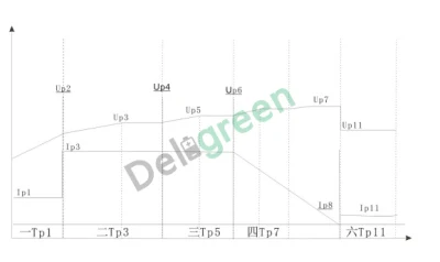Rechargeable Battery Float Charging 72V 84V Intelligent Battery Charger