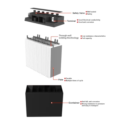 12V 7ah 7.2ah UPS Alarm System Rechargeable Lead Acid Solar Battery