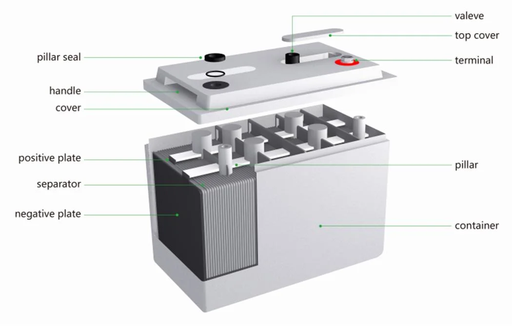 12V 24V 48V 100ah 120ah 200ah 300ah Lead Acid Storage Battery