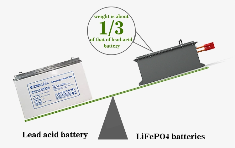 Good Quality 48 Volt 80ah100 Ah Lithium Battery Pack, LiFePO4 Battery 72V 5kwh, 48V Lithium Ion Battery Pack for Golf Cart