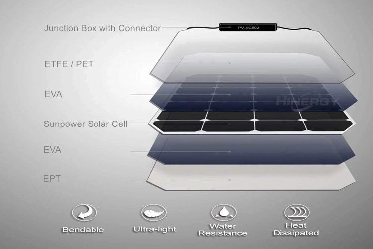 High Efficiency Sun Power Customized 110W Panneaux Solaires for Battery Charge