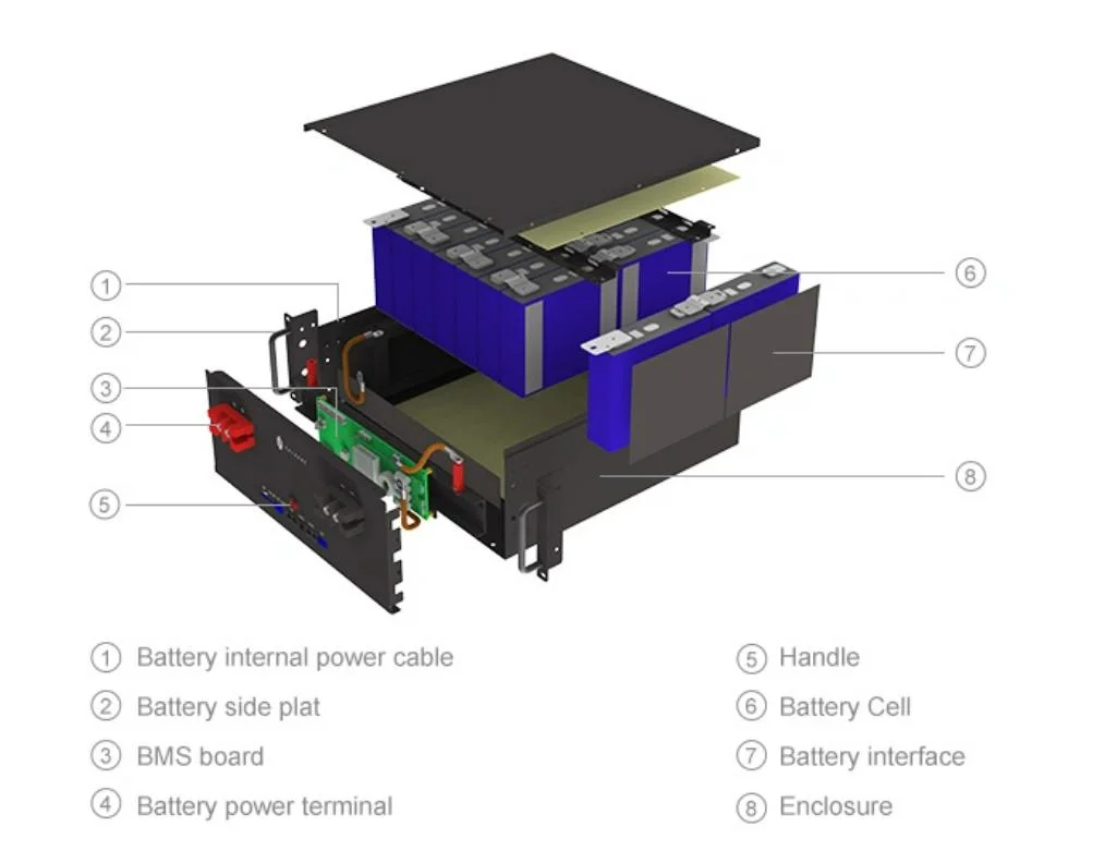 Rechargeable Lithium Battery Pack 51.2V 48V 100ah 150ah 200ah 300ah Li-ion/ Lithium Ion LiFePO4 Rack Battery for UPS Home Solar Energy Storage System Powerwall