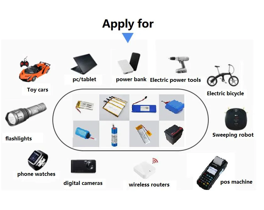 Home 3.7V 3200mAh Lithium Ion Battery Energy Storage Camera Instrument 18650 Battery Charger Electric Bicycle Lithium Ion battery