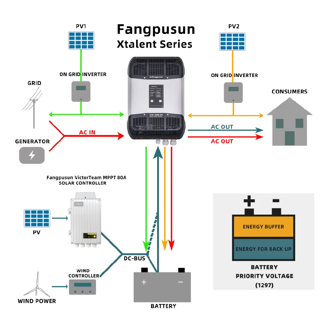 MPPT 80AMP Solar Charge Regulator 24V 48V 60V 12V