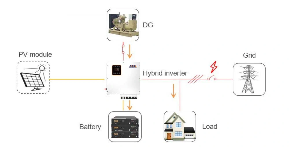 10kw 3 Phase Ess Hybrid Inverter System Solar Hybrid Inverter Solar Battery Pack