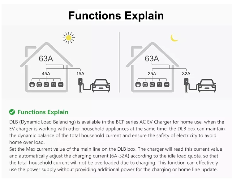 Gsl Energy IP65 Waterproof Wallbox 3 Phase 1 Phase 7.4kw 22kw Electric Car Battery Charger with Smart APP