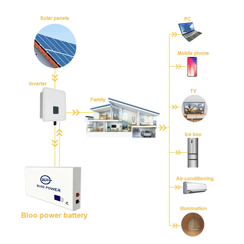 Bloopower 10kw 10kwh 20ah 400 Ah 48 Volt for Home Lighting Residental 5.12kwh Electric BMS Chargers House Supply at Home on Grid Storage Battery