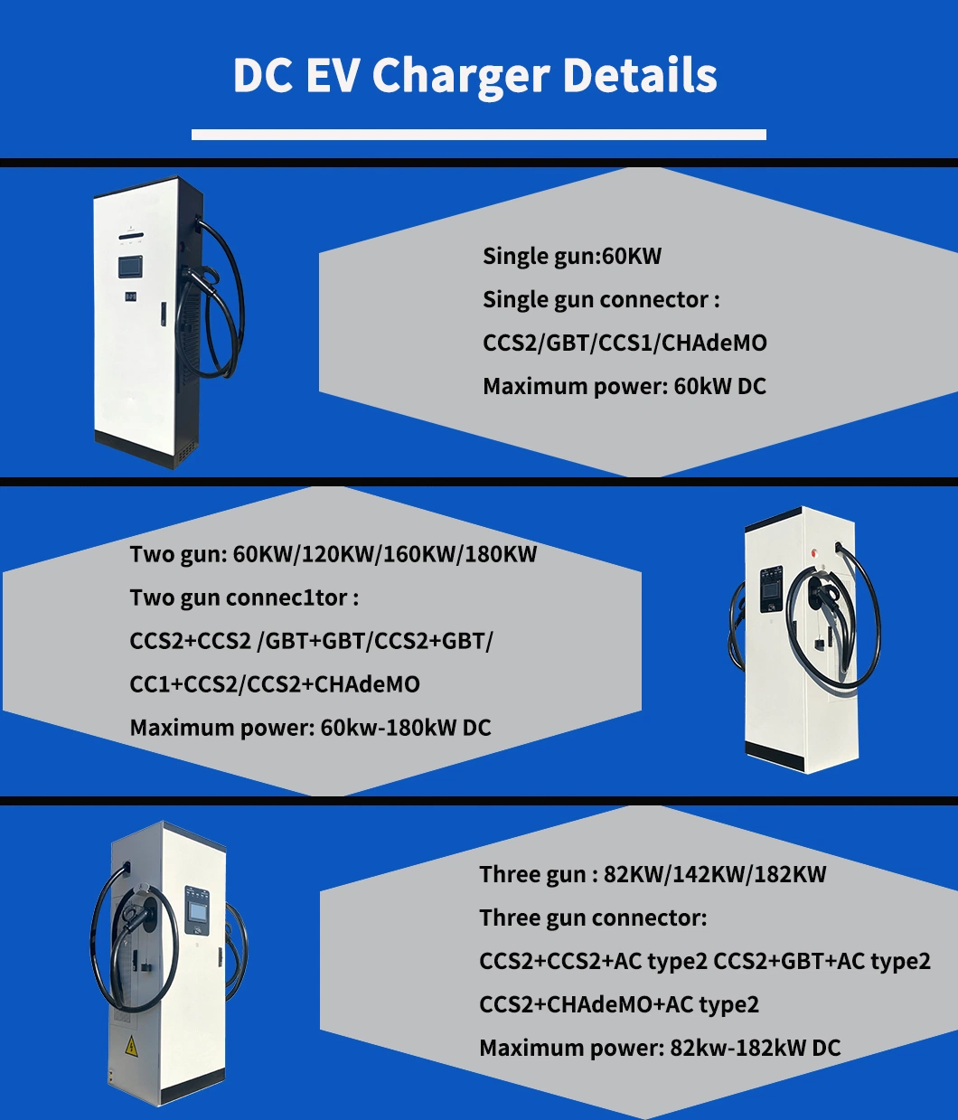 Fast DC EV Car Charger for Electric Charging Station with CCS1 CCS2