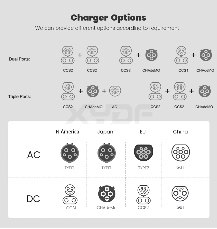 Xydf Double Gun CE Approved 360kw DC EV Multiple Standard Charger with CCS1 CCS2 Chademo EV Charge Station