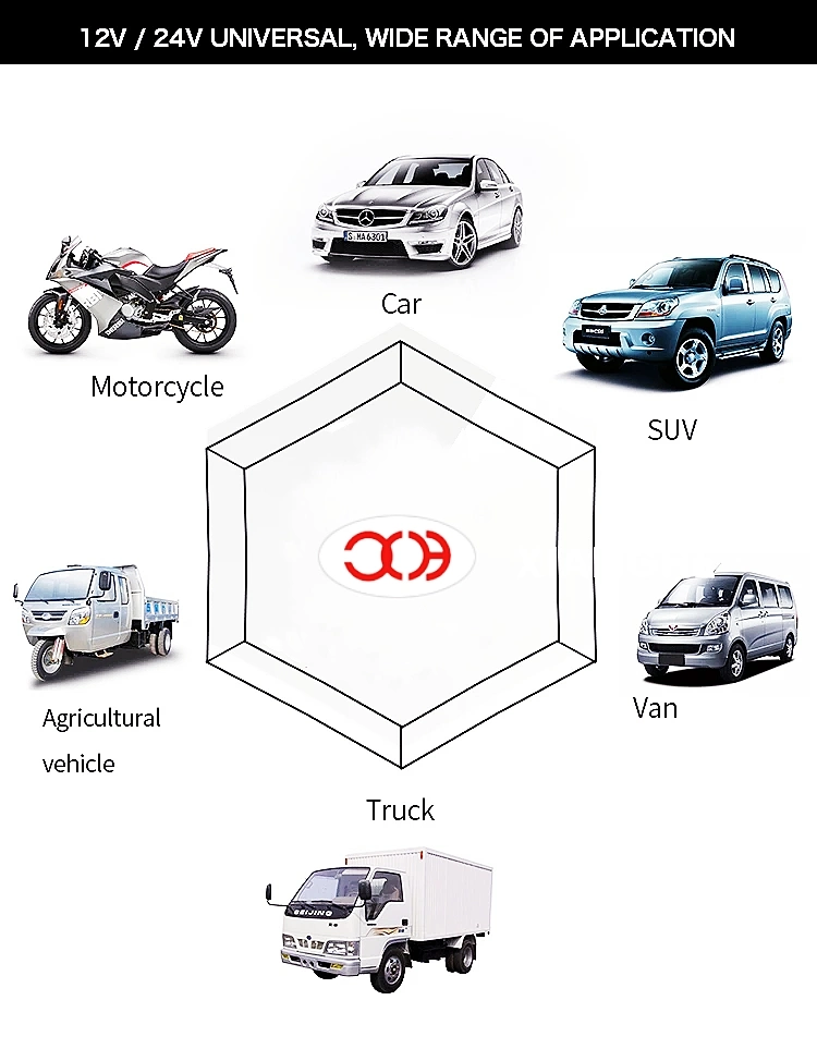 Powerful Battery Charger for 12V/24V Car Battery