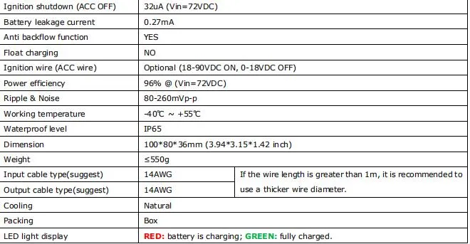 View Larger Imageadd to Compareshare10 To36V 12V 24V to 14.6V 29.2V 43.8V 30A 15A 10A DC to DC LiFePO4 Battery Charger Fuse Holder