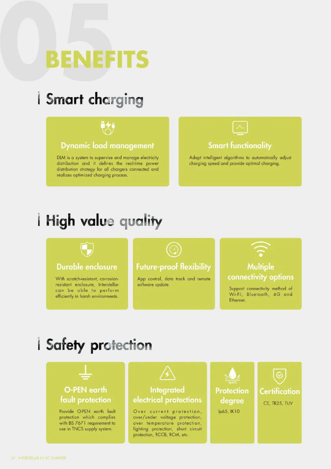 240V 50 AMP Level 2 EV Smart Charger Compatible with All EV Vehicles