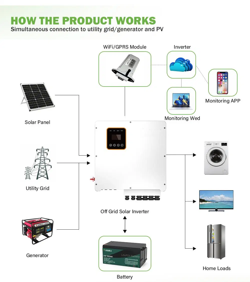 in Stock Hybrid Inverter 8kw 6kw 5kw 5 Years Warranty 8000W Solar Inverter for Solar Energy Storage System