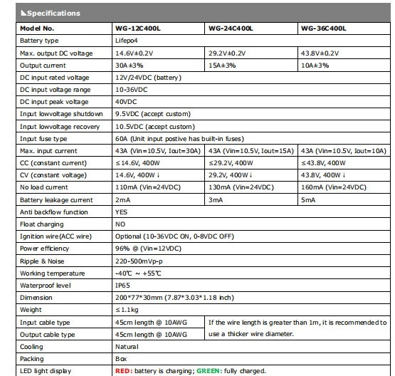 View Larger Imageadd to Compareshare10 To36V 12V 24V to 14.6V 29.2V 43.8V 30A 15A 10A DC to DC LiFePO4 Battery Charger Fuse Holder