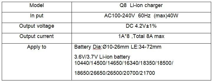 New Release Vapcell Q8 Charger Slots Charger for 8*18650 8*21700 3.7V Li-ion Batteries