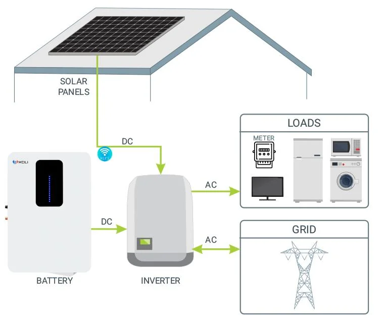 48V 100ah 150ah 200ah 300ah Powerwall Lithium Ion Battery 48 Volt for Residential Energy Storage