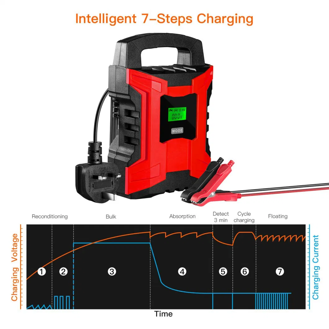 Battery Charger 6V/12V 2A/10A 7-Stage Smart Charger with Waterproof