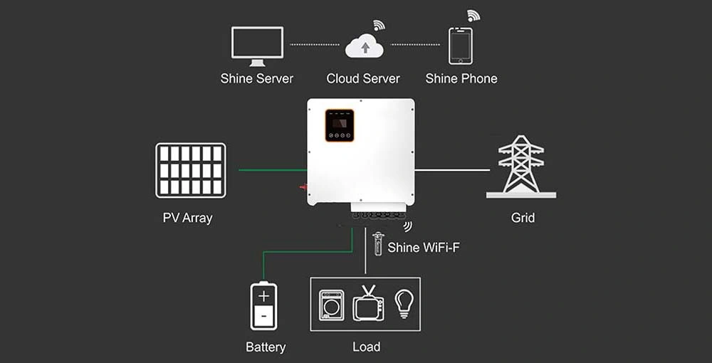 Ion Battery for Solar Hybrid Three Phase Inverter Inverter Charger for LiFePO4 Battery Home Inverter